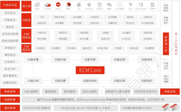 企業雲文檔 